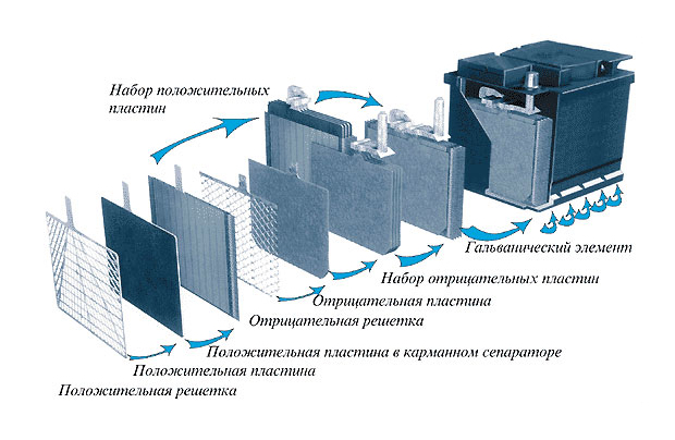  автомобильный  аккумулятор 